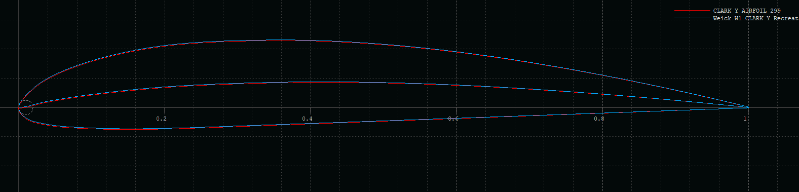 CARK Y RECREATION FROM REPORT 428-Derotated- COMPARED TO ANOTHER SOURCE.png