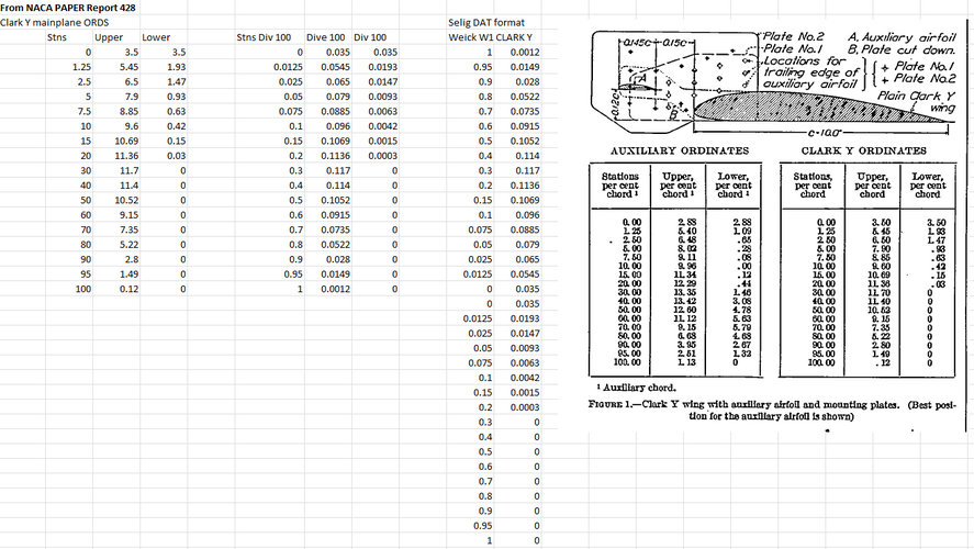 WEICK W1 CLARK Y AIRFOIL RECREATION FROM NACA REPORT 428.png