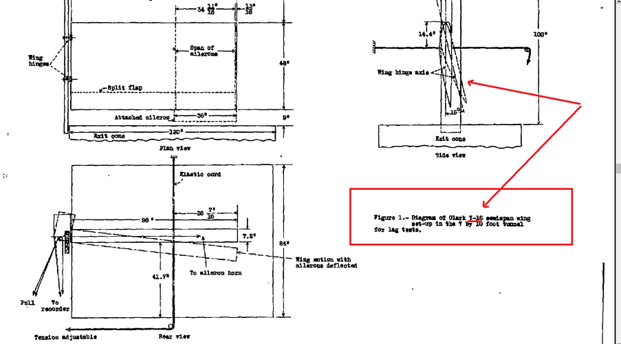 NACA TN 547 CLARK Y 16.png