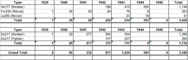 Luftwaffe 4-engine aircraft - OTL Production.png