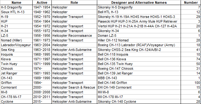 Canadian Helicopters.png