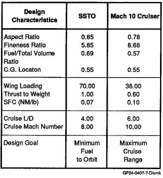 SCA_specs.jpg