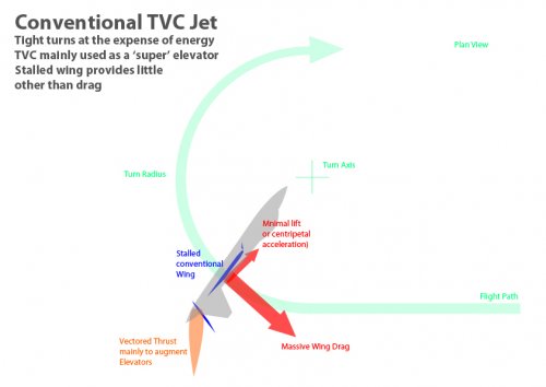 Conventional TVC Jet.jpg
