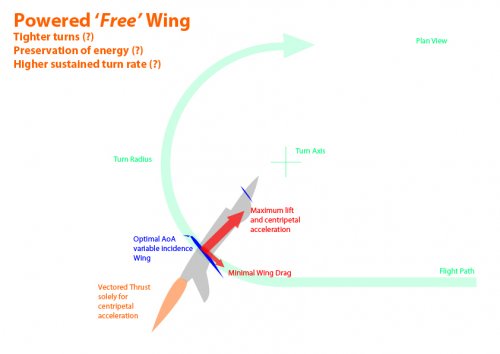 Powered ‘Free’ Wing.jpg