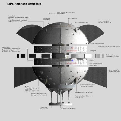 Orion Space Battleship- Soviet Style! | Secret Projects Forum