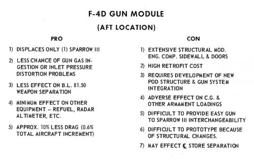 F-4D Gun Module - 2.jpg