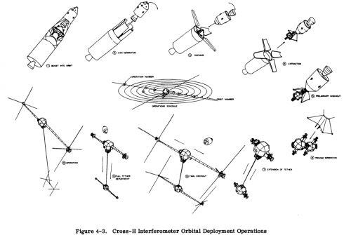 Crossed_H_Interferometer_Deployment.png