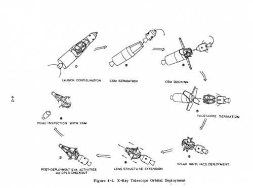 777px-XRayTelescope.png