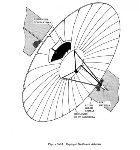 DeployedSunflowerAntenna.JPG