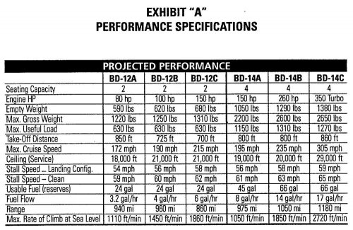 xBede BD-12 & BD-14 Performance Specs.jpg