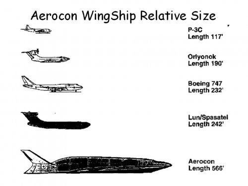 Aerocon WingShip Relative Size.jpg