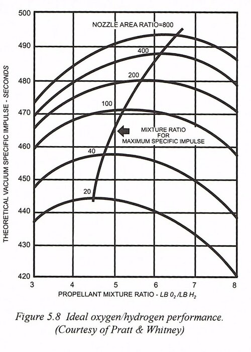 LOX Specific Impulse.jpg