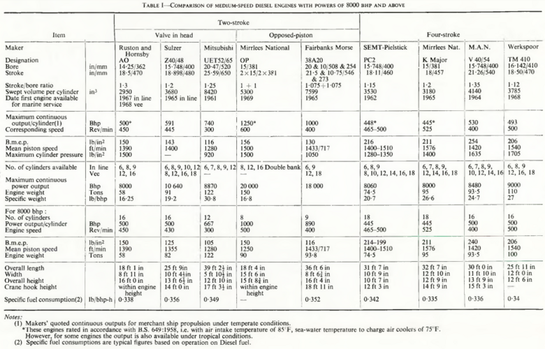 1960s Medium Speed Marine Diesels 1of2.png