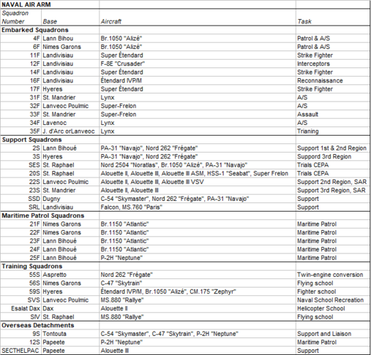 French Naval Aviation from JFS 1981-82.png
