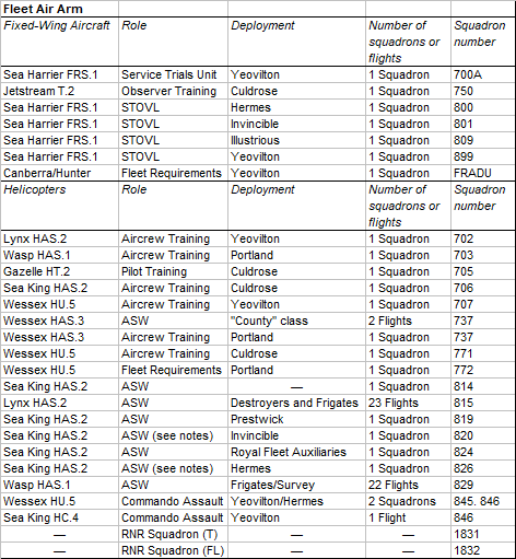 Fleet Air Arm from Jane's 1981-82..png