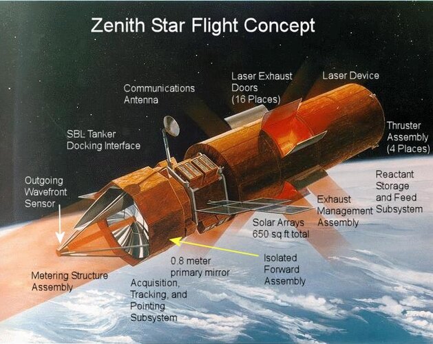 Zenith Star Color Breakdown.jpg