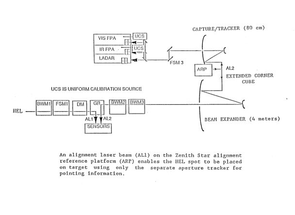 Zenith Star laser alightment chart.jpg
