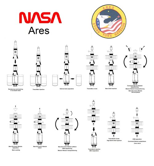 ARES MISSION PROFILE-sm.jpg