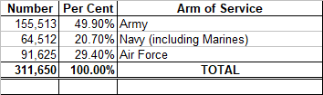 UK Armed Forces 1989 IOTL.png