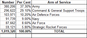 UK Armed Forces 1989 ITTL-2.png