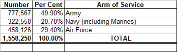 UK Armed Forces 1989 ITTL-2.png