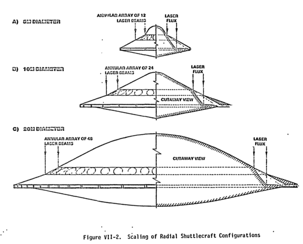 %22Scaling of Radial Shuttlecraft Configurations%22 - %22Advanced Beamed-Energy and Field Prop...png