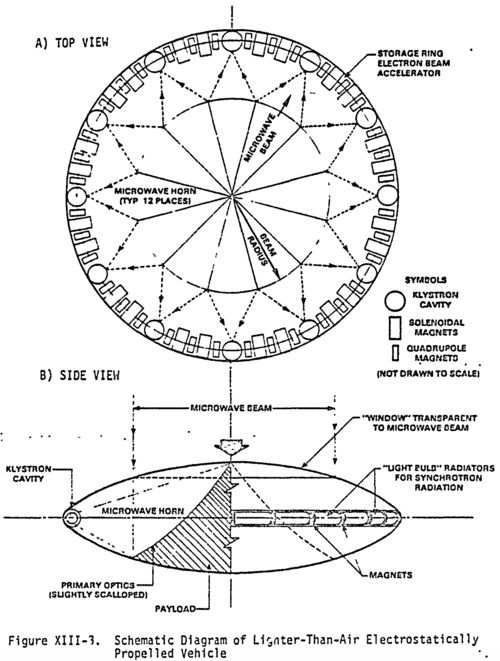 %22Schematic Diagram of Lighter-Than-Air Electrostatically Propelled Vehicle%22 - %22Advanced ...png