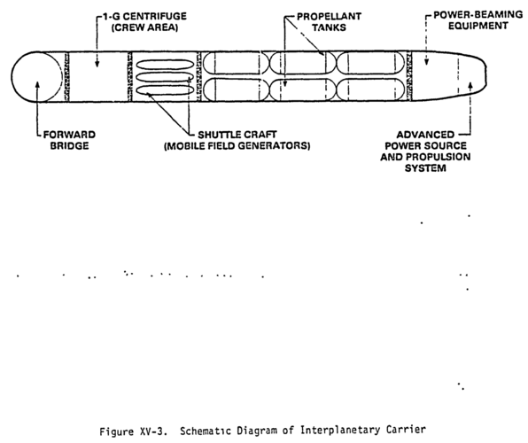 %22Schematic Diagram of Interplanetary Carrier%22 - %22Advanced Beamed-Energy and Field Propul...png
