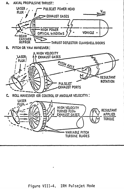 %22IRH Pulsejet Mode%22 - %22Advanced Beamed-Energy and Field Propulsion Concepts - Final Repo...png
