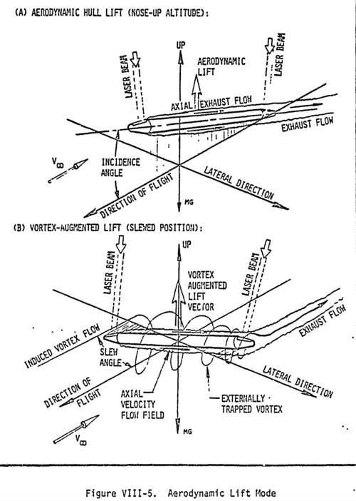 %22Aerodynamic Lift Mode%22 - %22Advanced Beamed-Energy and Field Propulsion Concepts - Final ...png