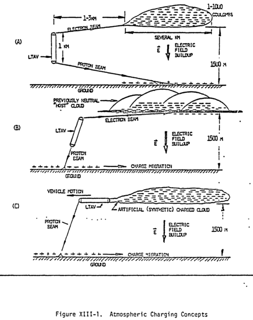 %22Atmospheric Charging Concepts%22 - %22Advanced Beamed-Energy and Field Propulsion Concepts ...png
