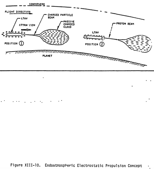 %22Endoatmospheric Electrostatic Propulsion Concept%22 - %22Advanced Beamed-Energy and Field P...png