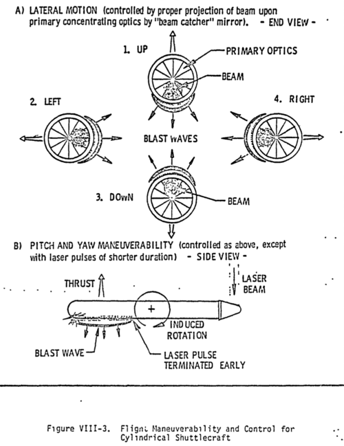 %22Flight Maneuverability and Control for Cylindrical Shuttlecraft%22 - %22Advanced Beamed-Ene...png