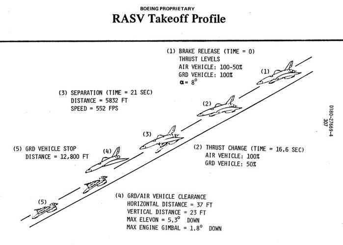 RASV Takeoff Profile.jpg