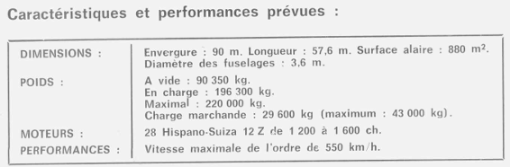 Charecteristics (220 Ton Proposal).png