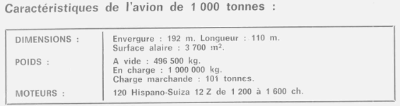 Charecteristics (1000 Ton Proposal).png