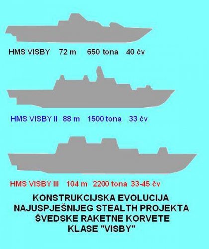 korveta_Novi%20tipovi.jpg