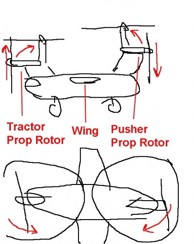 tandem_tiltrotor.png