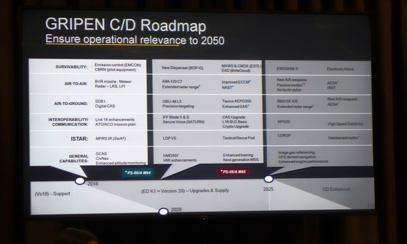 Gripen 39C_D roadmap.png