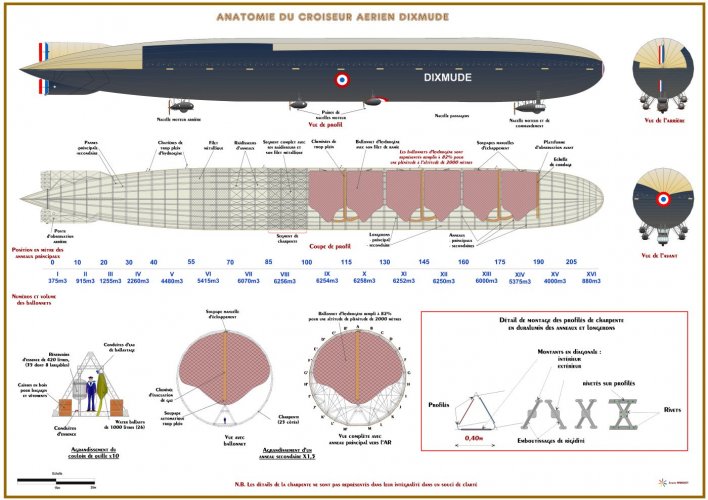 Anatomie du Dixmude & détails small.jpg