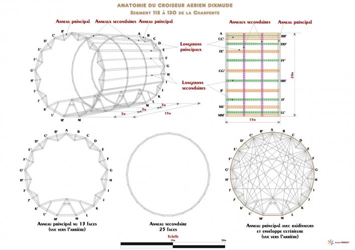 Anatomie du Dixmude segment entier small.jpg