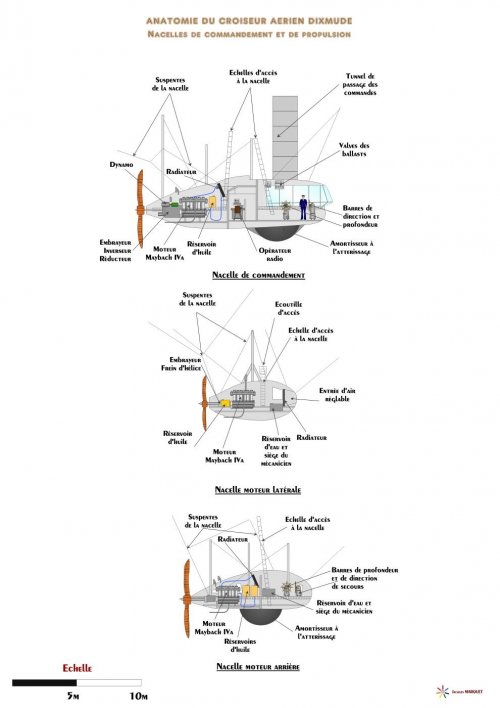 Anatomie du Dixmude nacelles small.jpg
