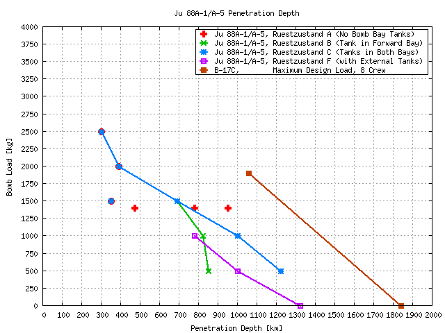 Ju 88 Penetration Depth.png