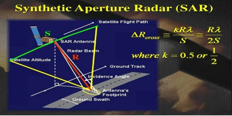 SyntheticApertureRadarSAR-750x375.jpg