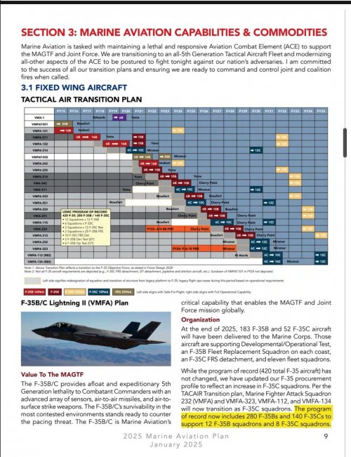 2025 USMC aviation plan.jpg
