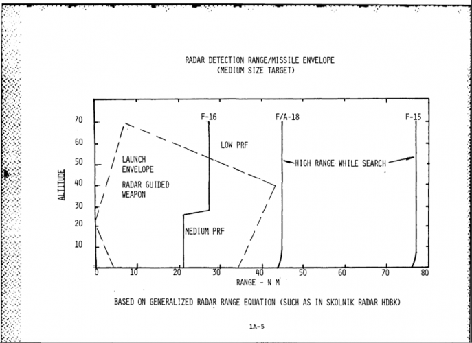 1993713582_APG-63Range.thumb.png.ce69a51a9d3e62b3284664875af6c60f.png