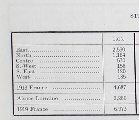 French Steel Production 1913.png