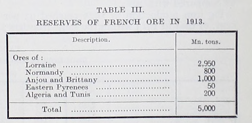 Reserves of French Iron Ore 1913.png