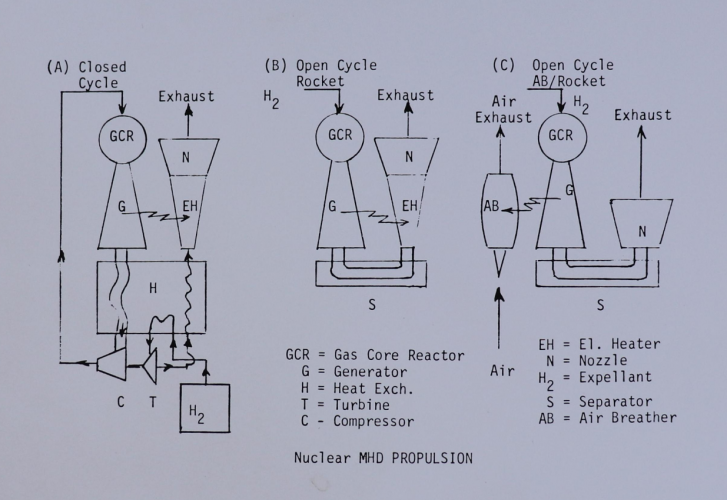 Krafft Ehricke Papers - Rockwell Shuttle Concept 3.png