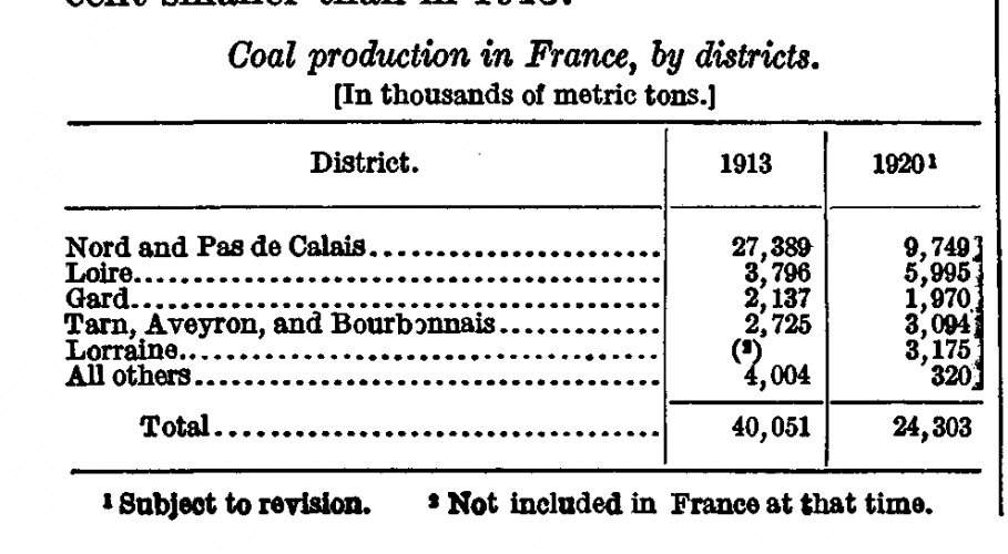 Coal Production in France by Districts 1913 & 1920.png